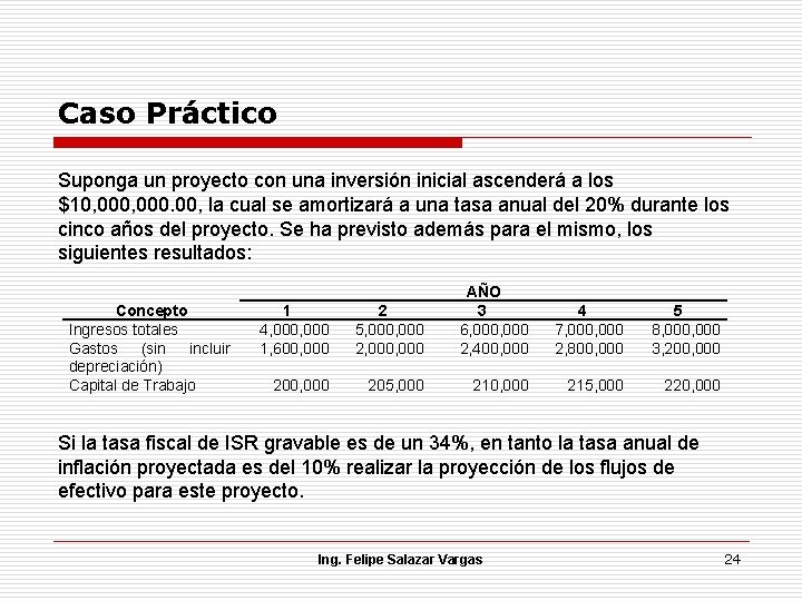 Caso Práctico Suponga un proyecto con una inversión inicial ascenderá a los $10, 000.