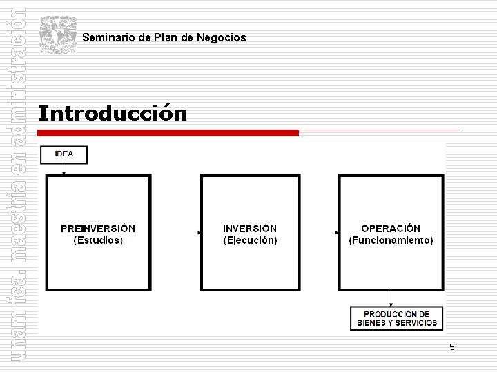 Seminario de Plan de Negocios Introducción 5 