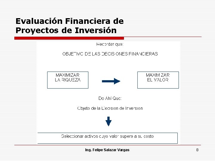 Evaluación Financiera de Proyectos de Inversión Ing. Felipe Salazar Vargas 8 