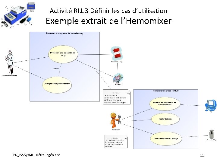 Activité RI 1. 3 Définir les cas d’utilisation Exemple extrait de l’Hemomixer EN_IS&Sys. ML