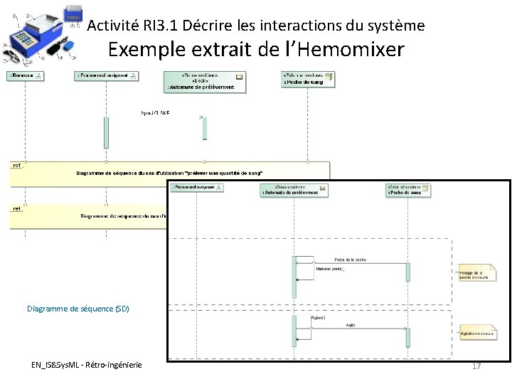 Activité RI 3. 1 Décrire les interactions du système Exemple extrait de l’Hemomixer Diagramme