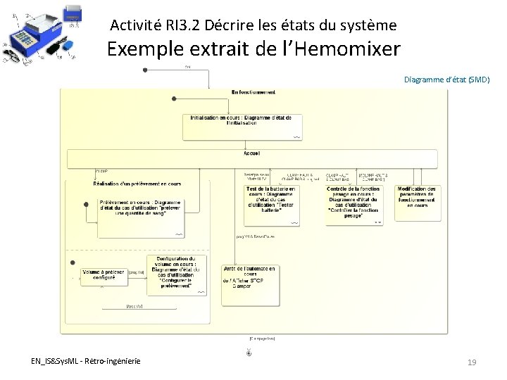 Activité RI 3. 2 Décrire les états du système Exemple extrait de l’Hemomixer Diagramme