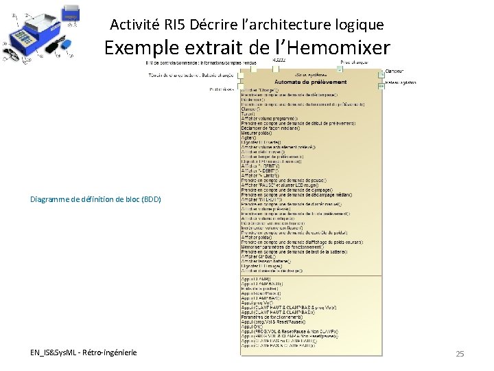 Activité RI 5 Décrire l’architecture logique Exemple extrait de l’Hemomixer Diagramme de définition de