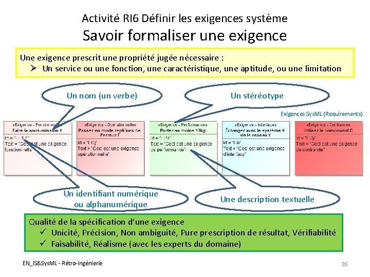 Activité RI 6 Définir les exigences système Savoir formaliser une exigence Une exigence prescrit