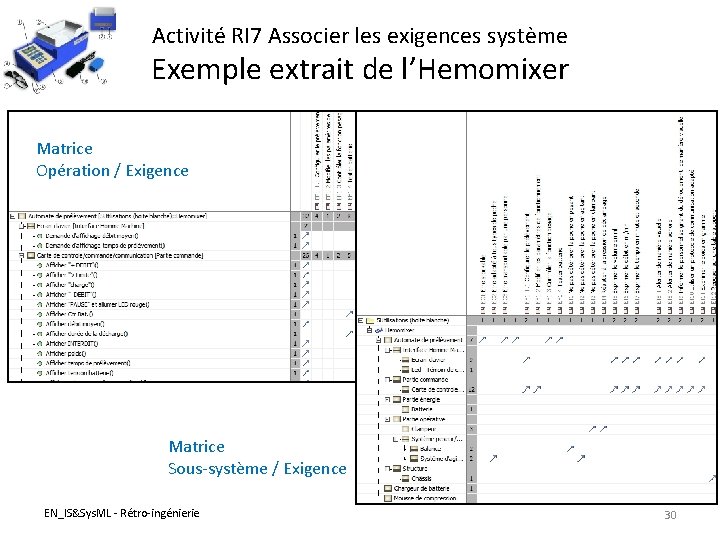 Activité RI 7 Associer les exigences système Exemple extrait de l’Hemomixer Matrice Opération /