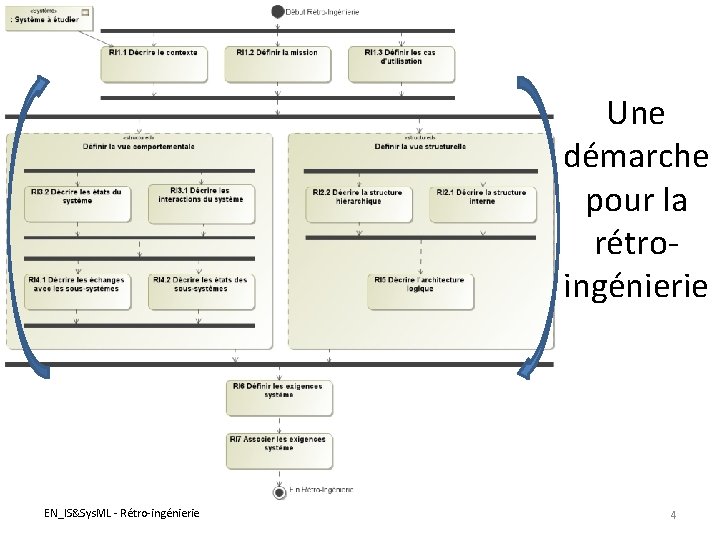 Une démarche pour la rétroingénierie EN_IS&Sys. ML - Rétro-ingénierie 4 Une démarche pour la rétroingénierie EN_IS&Sys. ML - Rétro-ingénierie 4
