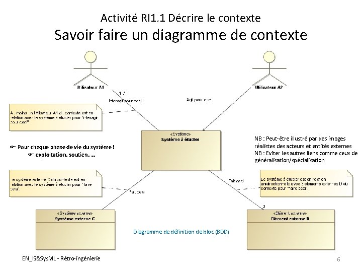 Activité RI 1. 1 Décrire le contexte Savoir faire un diagramme de contexte NB