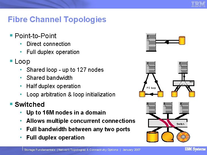 Fibre Channel Topologies § Point-to-Point • Direct connection • Full duplex operation § Loop