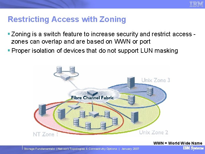 Restricting Access with Zoning § Zoning is a switch feature to increase security and