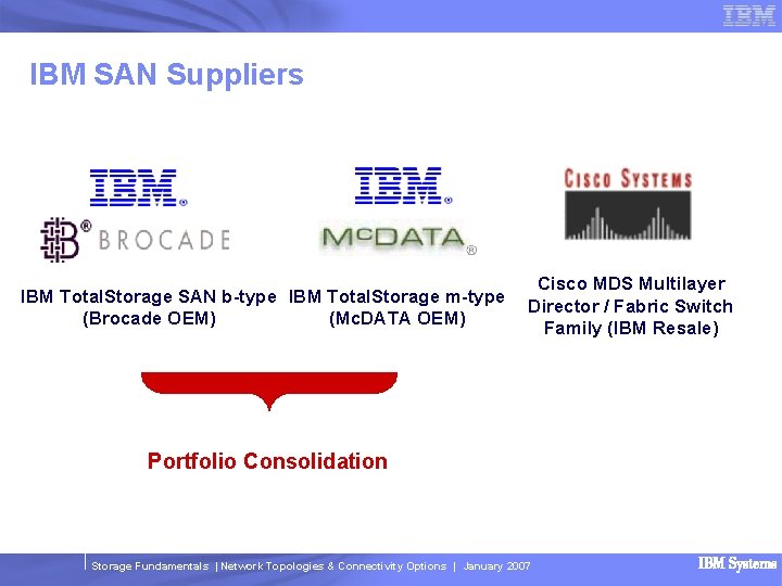 IBM SAN Suppliers IBM Total. Storage SAN b-type IBM Total. Storage m-type (Brocade OEM)