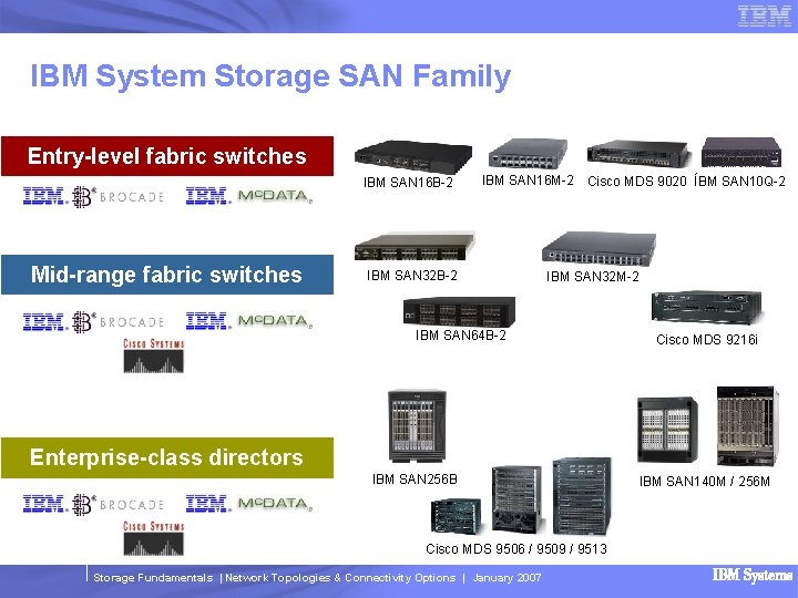 IBM System Storage SAN Family Entry-level fabric switches IBM SAN 16 B-2 Mid-range fabric