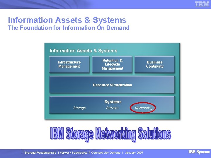 Information Assets & Systems The Foundation for Information On Demand Information Assets & Systems