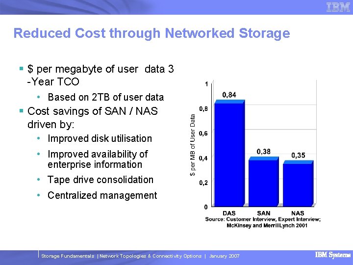 Reduced Cost through Networked Storage § $ per megabyte of user data 3 -Year