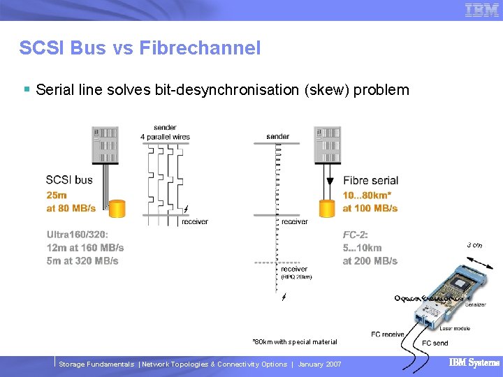SCSI Bus vs Fibrechannel § Serial line solves bit-desynchronisation (skew) problem *80 km with