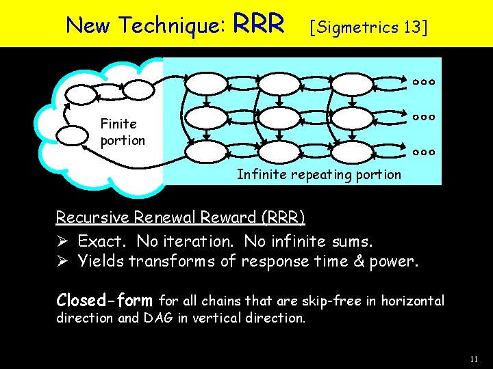 New Technique: RRR [Sigmetrics 13] Finite portion Infinite repeating portion Recursive Renewal Reward (RRR)