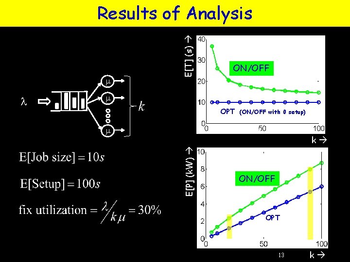 m ON/OFF m OPT (ON/OFF with 0 setup) m k E[P] (k. W) l