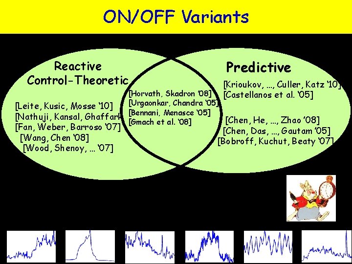 ON/OFF Variants Reactive Control-Theoretic Predictive [Krioukov, …, Culler, Katz ‘ 10] [Castellanos et al.
