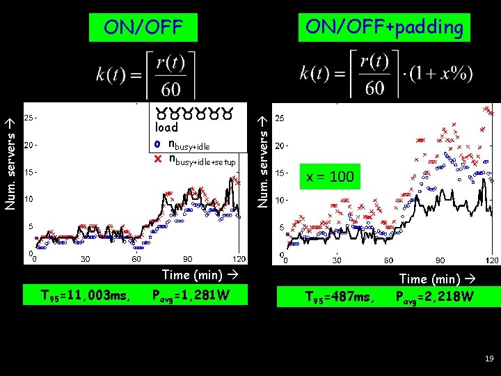 ON/OFF+padding Num. servers ______ load o nbusy+idle x nbusy+idle+setup Num. servers ON/OFF x = ON/OFF+padding Num. servers ______ load o nbusy+idle x nbusy+idle+setup Num. servers ON/OFF x =