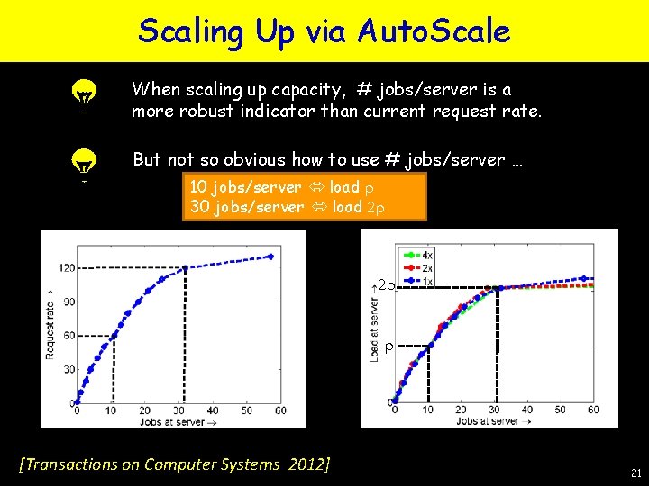 Scaling Up via Auto. Scale When scaling up capacity, # jobs/server is a more Scaling Up via Auto. Scale When scaling up capacity, # jobs/server is a more