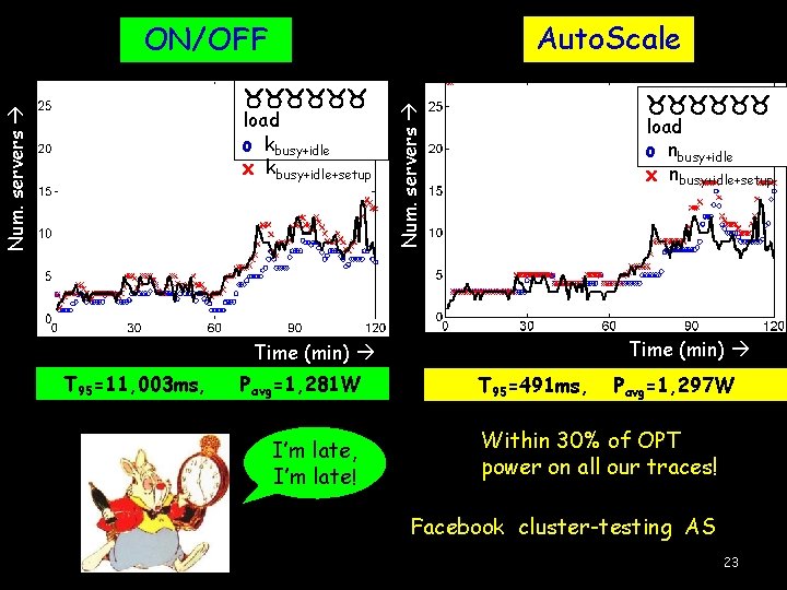 Auto. Scale Num. servers ______ load o kbusy+idle x kbusy+idle+setup ______ load o nbusy+idle Auto. Scale Num. servers ______ load o kbusy+idle x kbusy+idle+setup ______ load o nbusy+idle