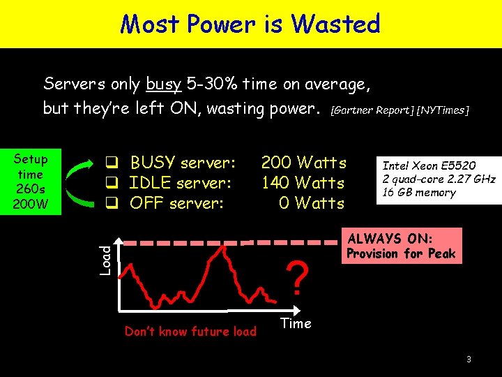 Most Power is Wasted Servers only busy 5 -30% time on average, but they’re Most Power is Wasted Servers only busy 5 -30% time on average, but they’re