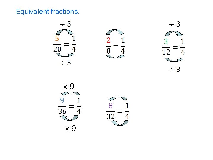 Equivalent fractions. x 9 