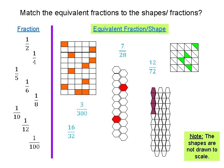 Match the equivalent fractions to the shapes/ fractions? Fraction Equivalent Fraction/Shape Note: The shapes