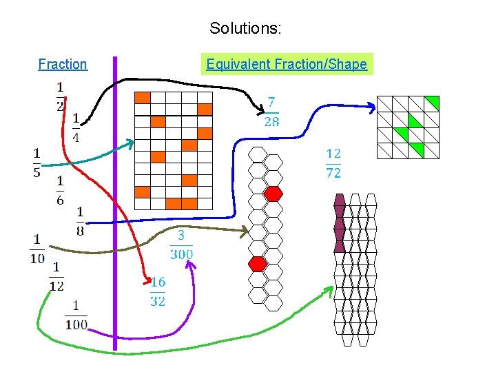 Solutions: Fraction Equivalent Fraction/Shape 