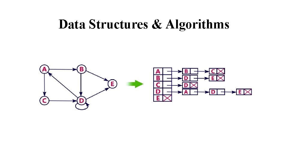 Data Structures & Algorithms 