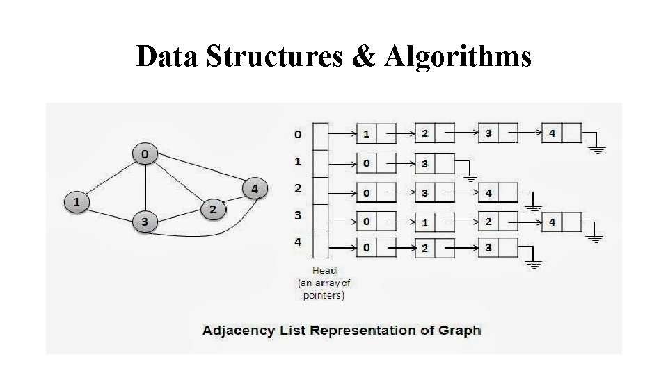 Data Structures & Algorithms 