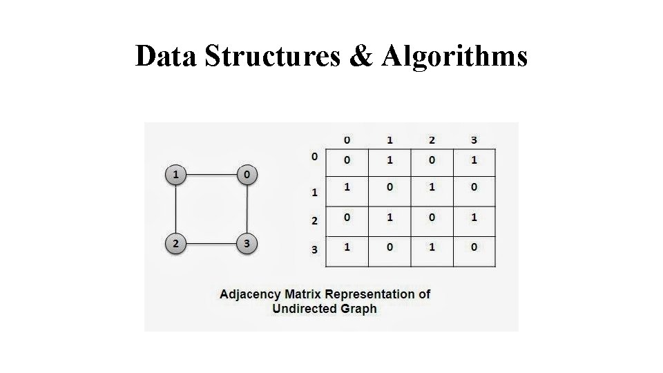 Data Structures & Algorithms 