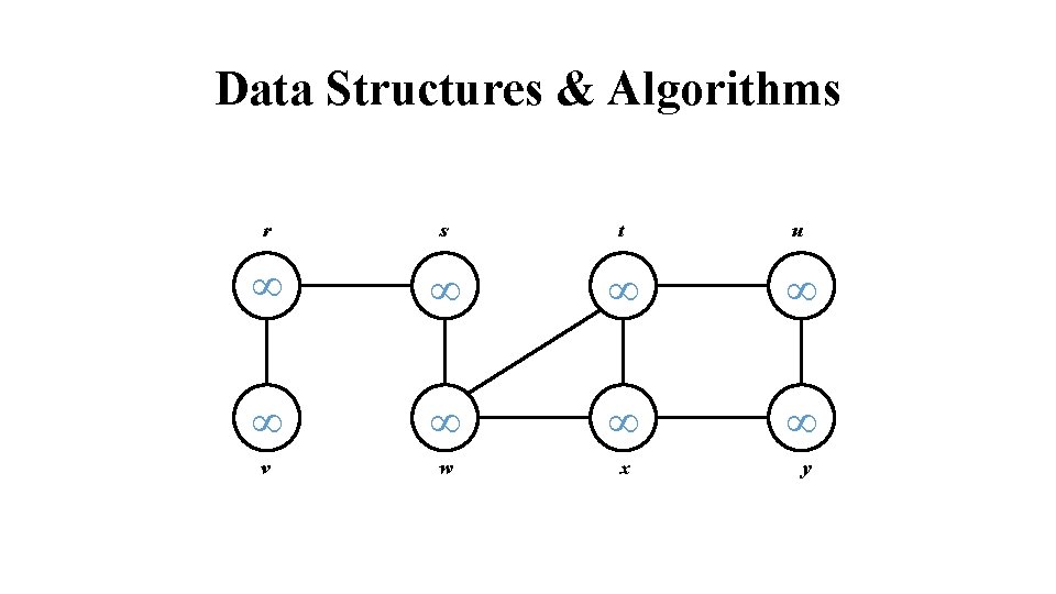 Data Structures & Algorithms r s t u v w x y 