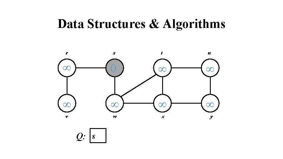 Data Structures & Algorithms r s t u 0 v w x y Q: