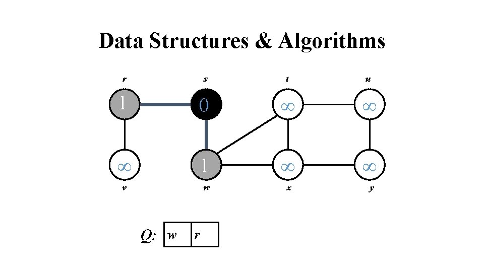 Data Structures & Algorithms r s t u 1 0 1 v w x