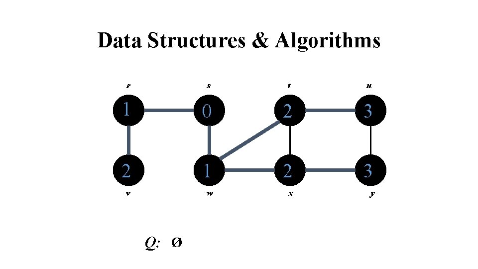 Data Structures & Algorithms r s t u 1 0 2 3 2 1