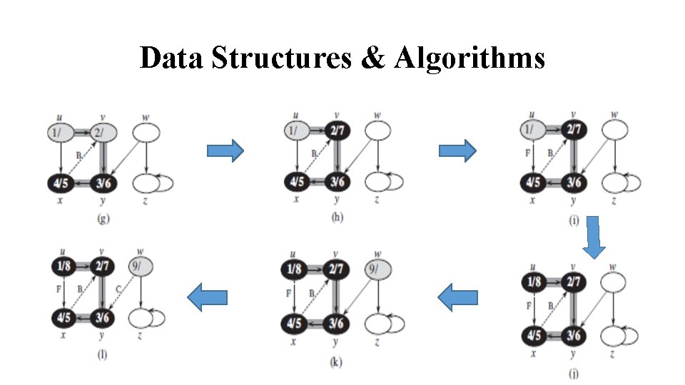 Data Structures & Algorithms 