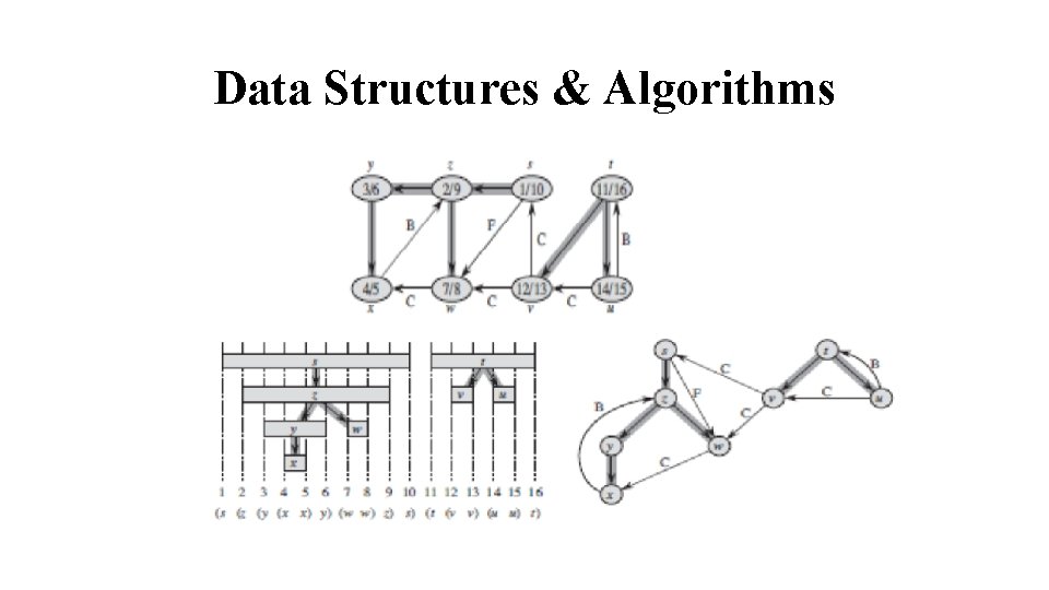 Data Structures & Algorithms 