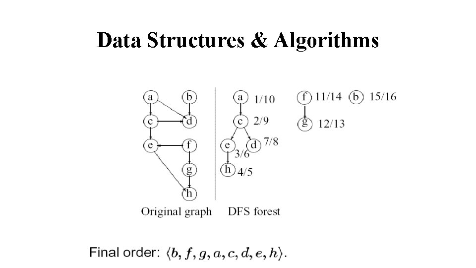 Data Structures & Algorithms 