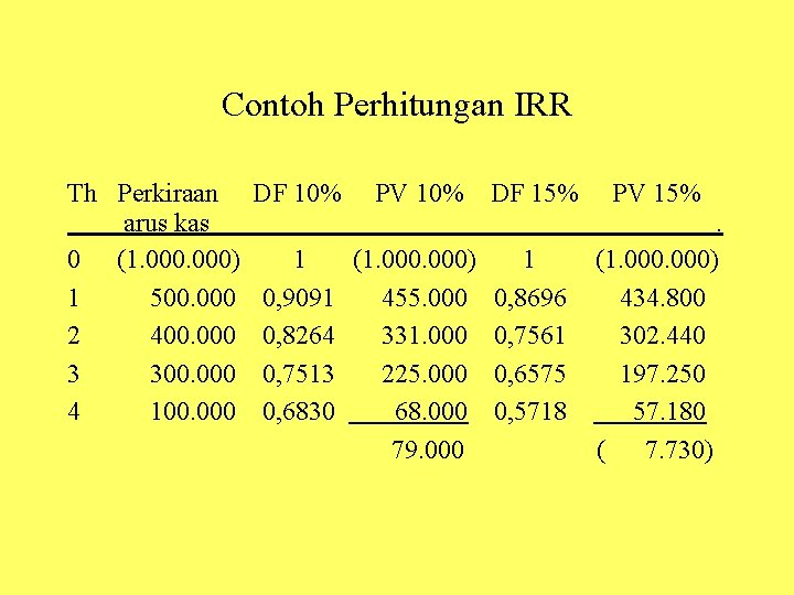 Contoh Perhitungan IRR Th Perkiraan arus kas 0 (1. 000) 1 500. 000 2