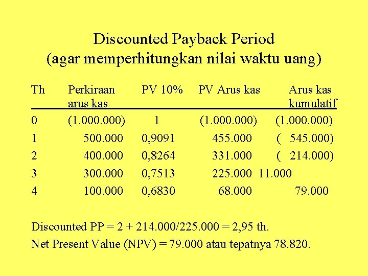 Discounted Payback Period (agar memperhitungkan nilai waktu uang) Th 0 1 2 3 4