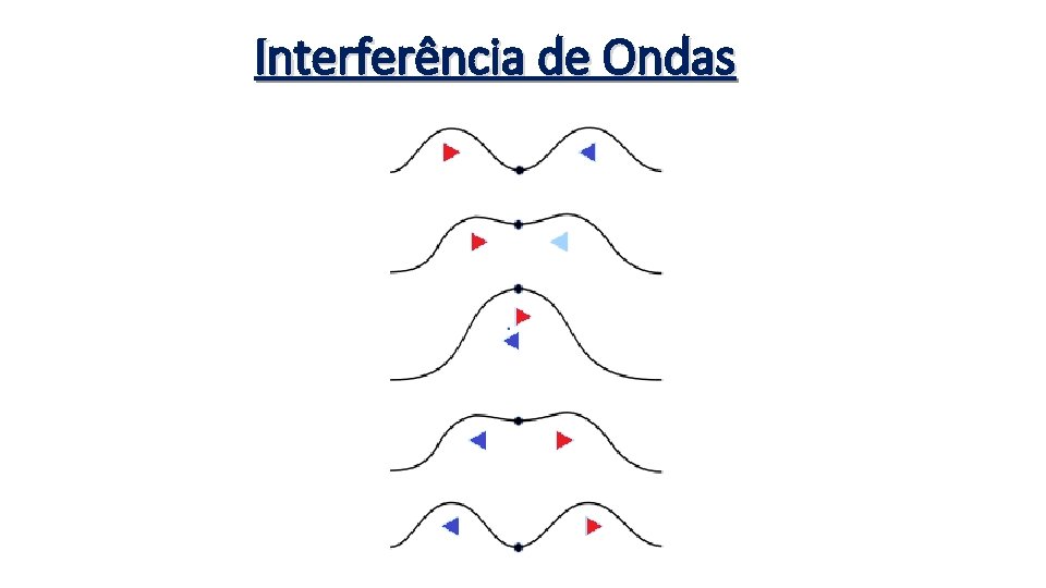 Interferência de Ondas 