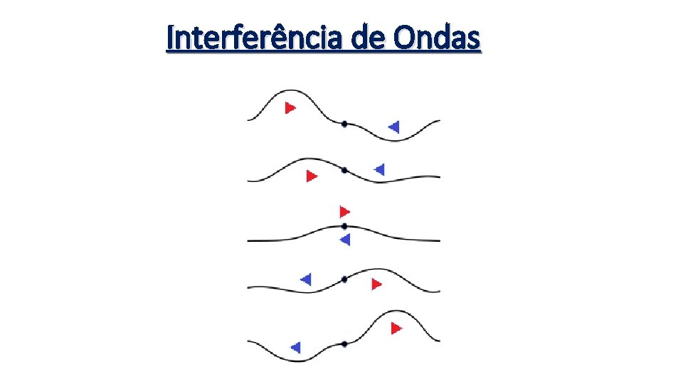 Interferência de Ondas 