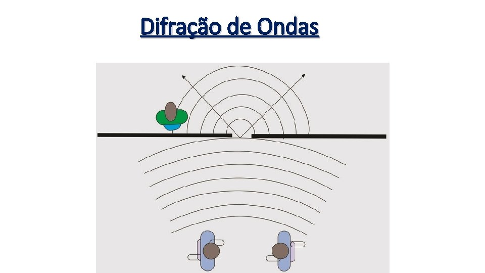 Difração de Ondas 