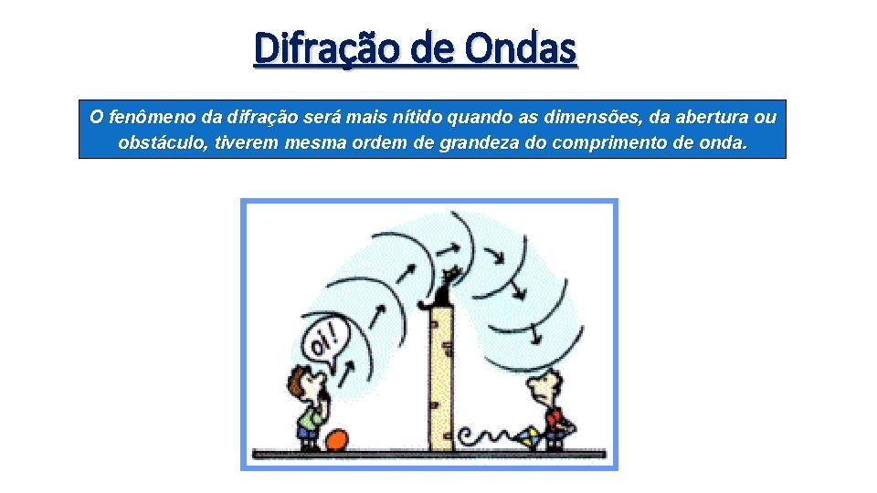 Difração de Ondas O fenômeno da difração será mais nítido quando as dimensões, da