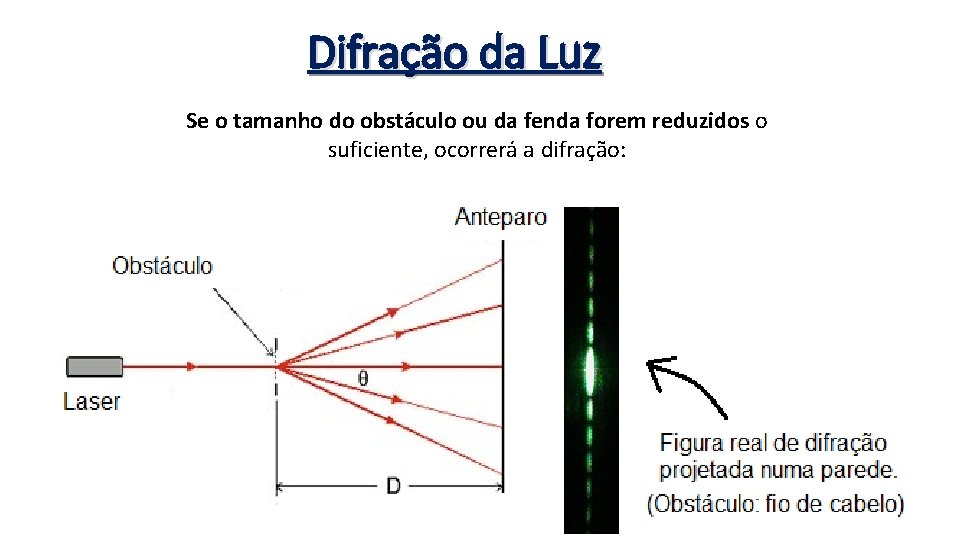 Difração da Luz Se o tamanho do obstáculo ou da fenda forem reduzidos o