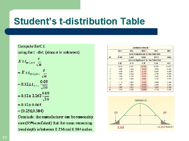 Student’s t-distribution Table 11 