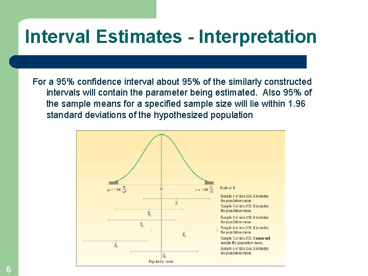 Interval Estimates - Interpretation For a 95% confidence interval about 95% of the similarly