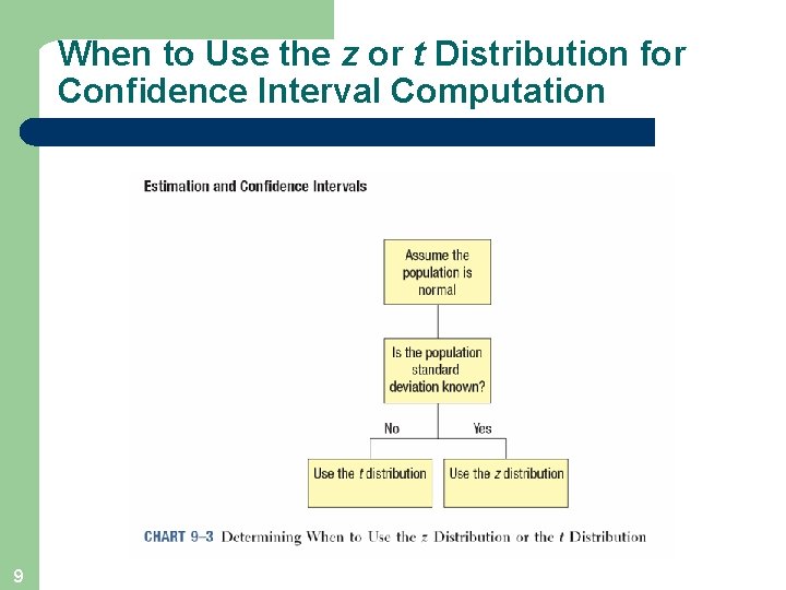 When to Use the z or t Distribution for Confidence Interval Computation 9 