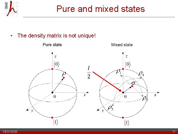 Pure and mixed states • The density matrix is not unique! 10/31/2020 17 