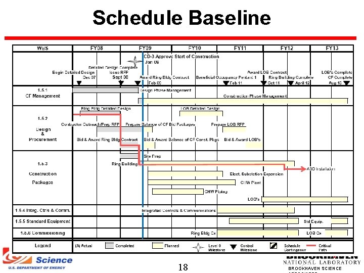 Schedule Baseline 18 BROOKHAVEN SCIENCE 